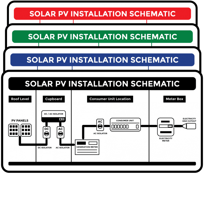 Budget Solar PV Installation Schematic Labels - Design 1. 150mm x 75mm. Choice of Colours