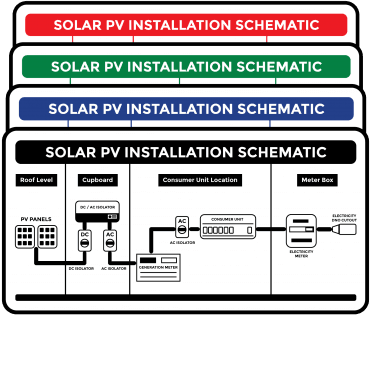 Budget Solar PV Installation Schematic Labels - Design 1. 150mm x 75mm. Choice of Colours