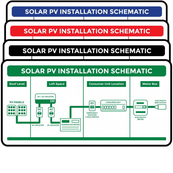 Budget Solar PV Installation Schematic Labels - Design 2. 150mm x 75mm. Choice of Colours